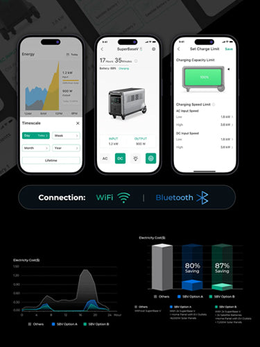 Uninterrupted Internet: How a Home Battery Backup System Can Keep Your WiFi Running During Outages